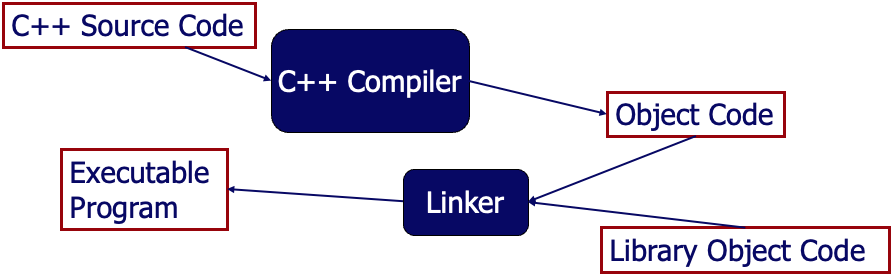 CompilerLinker